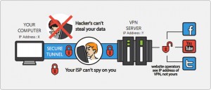 vpn provider, vpn, asia, vpn asia