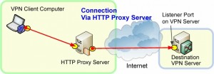 VPN_HTTP Proxy Server