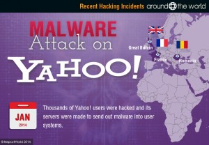 Malvertising attacks, Yahoo!, VPN, Asia