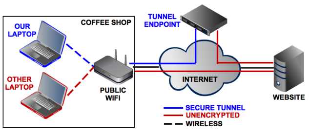 other_vpn_benefits